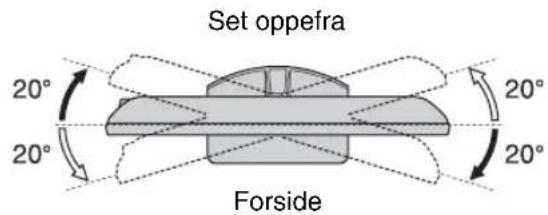 Set oppefra 20° 20° 20° 20° Forside