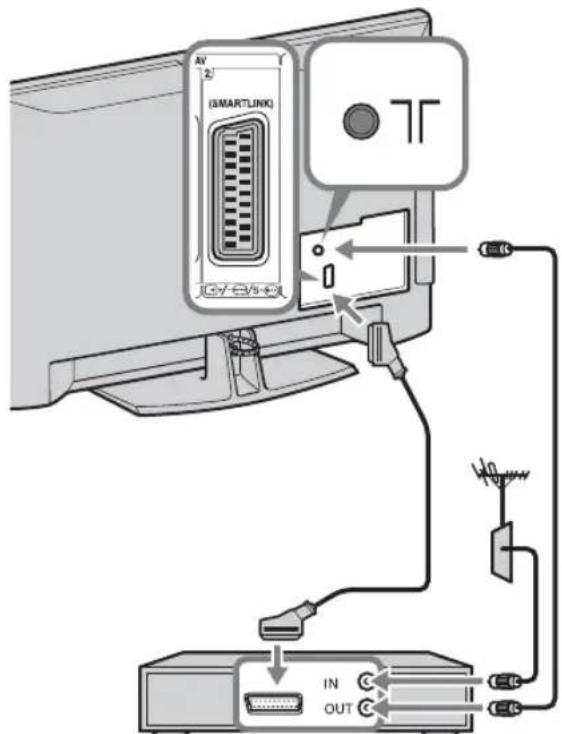 AV (SMARTLINK) IN OUT