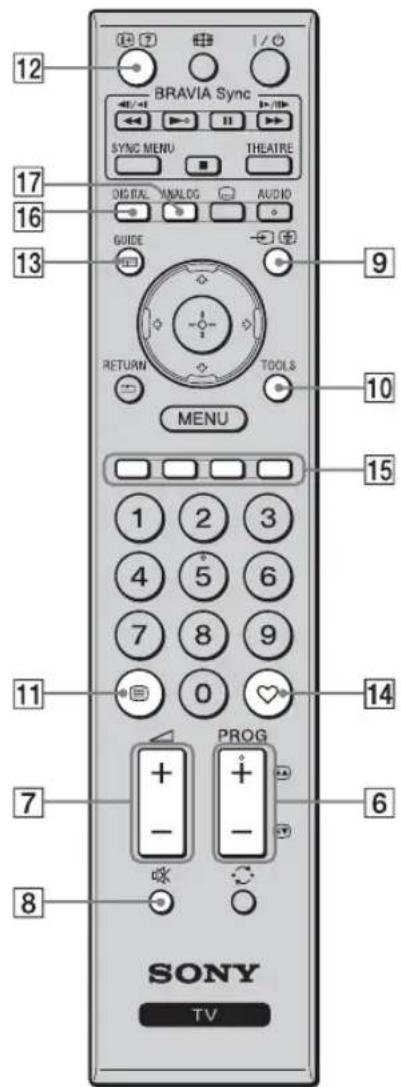 12 BRAVIA Sync SYNC MENU THEATRE 17 DIGITAL ANALOG AUDIO 16 GUIDE 9 RETURN TOOLS 10 MENU 15 1 2 3 4 5 6 7 8 9 0 11 PROG 7 - + - - 6 8 SONY TV
