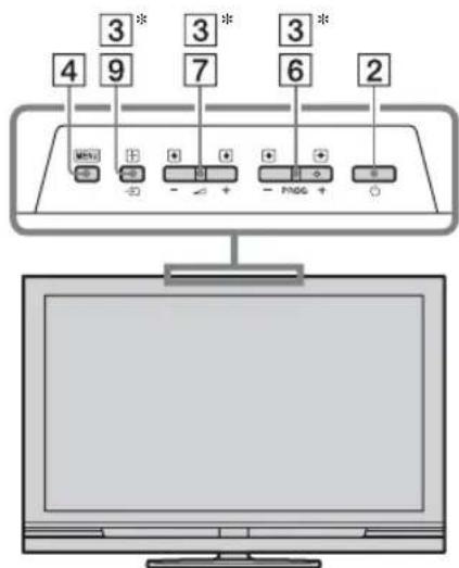 3* 4 9 7 6 2 + - + - FING + - ○