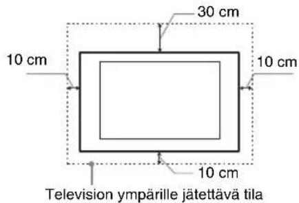30 cm 10 cm 10 cm 10 cm Television ympärille jätettävä tila
