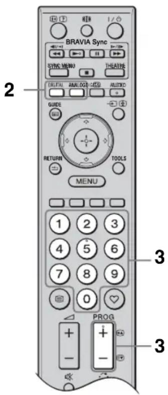 BRAVIA Sync SYNC MENU THSATIE GENERAL ANALOGIBLE ALUDIC GUIDE RETURN TOOLS MENU 1 2 3 4 5 6 7 8 9 0 PROG + - 3 3