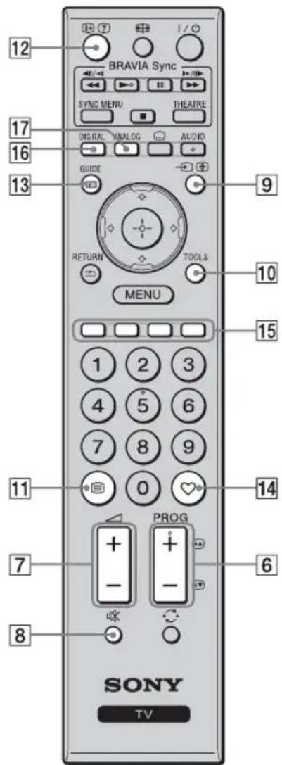 12 BRAVIA Sync SYNC MENU THEATRE 17 DIGITAL ANALOG AUDIO 16 GUIDE 9 RETURN TOOLS 10 MENU 15 1 2 3 4 5 6 7 8 9 0 11 PROG 7 - + 6 8 SONY TV