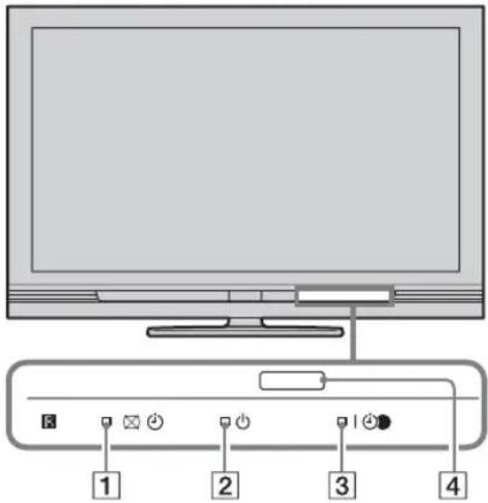 SONY Bravia KDL-40V4000K - Indikatorer - 1