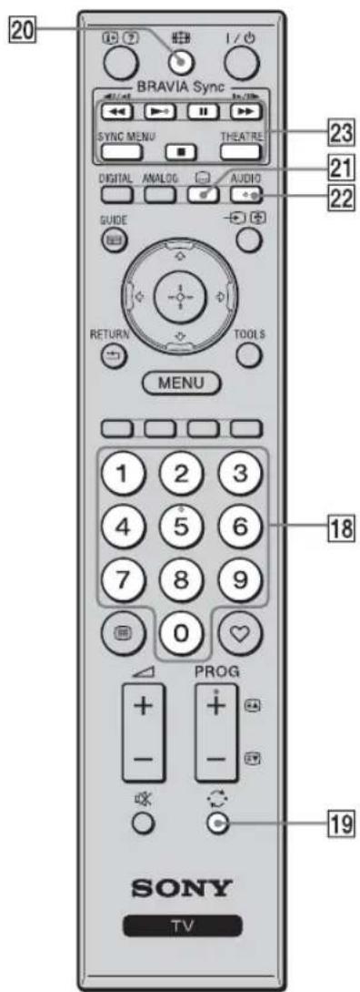 20 BRAVIA Sync SYNC MENU THEATRE DIGITAL ANALOG AUDIO GUIDE RETURN TOOLS MENU 1 2 3 4 5 6 7 8 9 0 PROG + - - 19 SONY TV