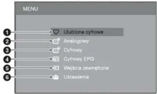 MENU Ulubione cyfrowe Analogowy Cyfrowy Cyfrowy EPG Wejścia zewnętrzne Ustawienia