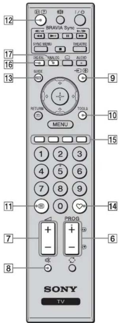 12 BRAVIA Sync SYNC MENU THEATRE 17 DIGITAL ANALOG AUDIO 16 GUIDE 9 RETURN TOOLS 10 MENU 15 1 2 3 4 5 6 7 8 9 0 11 PROG 7 - + 6 8 SONY TV