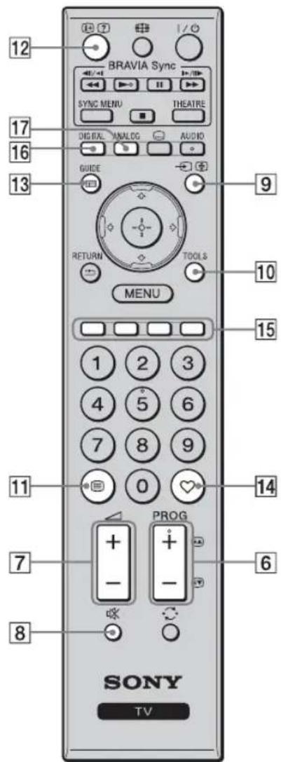 12 BRAVIA Sync SYNC MENU THEATRE 17 DIGITAL ANALOG AUDIO GUIDE 9 RETURN TOOLS 10 MENU 15 1 2 3 4 5 6 7 8 9 0 11 PROG 7 - + - - 6 8 SONY TV
