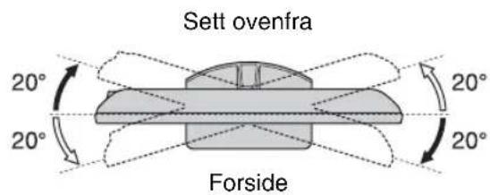 Sett ovenfra 20° 20° 20° 20° Forside