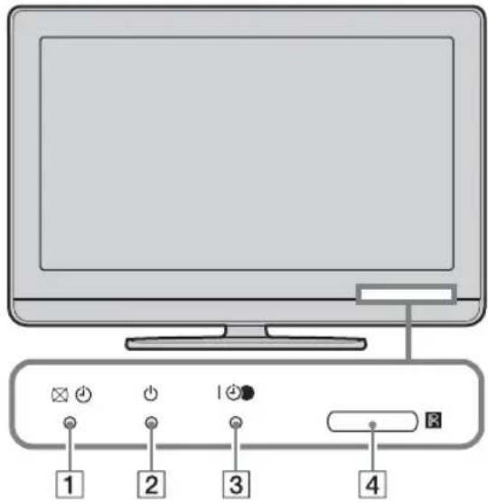 Diagram of a computer monitor with four labeled buttons and indicator lights, showing connections to the right panel.