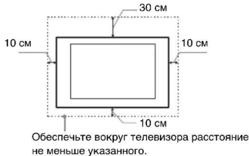 30 см 10 см 10 см 10 см Обеспечьте вокруг телевизора расстояние не меньше указанного.