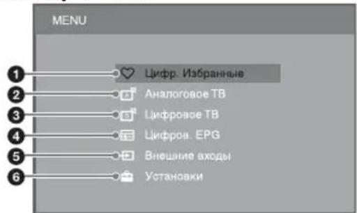 MENU 1 Цифр. Избранные 2 Аналоговое ТВ 3 Цифровое ТВ 4 Цифров. ЕРГ 5 Внешние входы 6 Установки