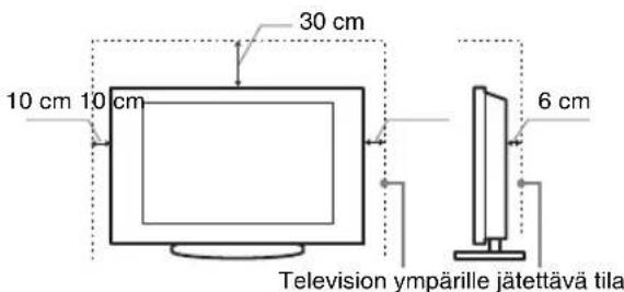 30 cm 10 cm 10 cm 6 cm Television ympärille jätettävä tila