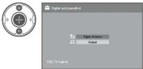 Digital auto.kanatrist Eigen Antenn Kabel Välj TV-signal