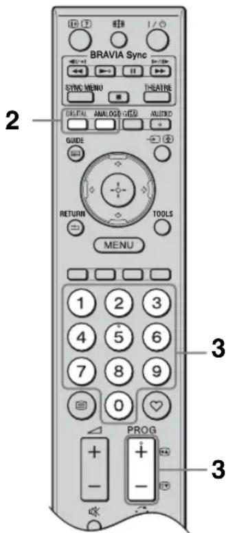BRAVIA Sync SYNC MENU THEATIDE CALIFAL ANALOG (C) AND ALUIDO GUIDE RETURN TOOLS MENU 1 2 3 4 5 6 7 8 9 0 PROG + - 3 3