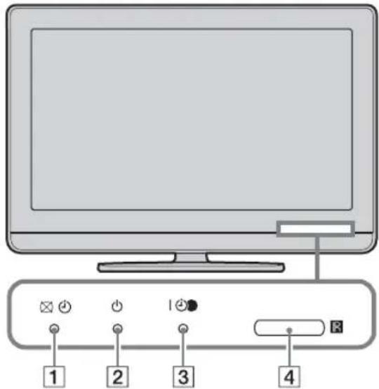 Diagram of a computer monitor with four labeled buttons and indicator lights, showing connections to the right panel.