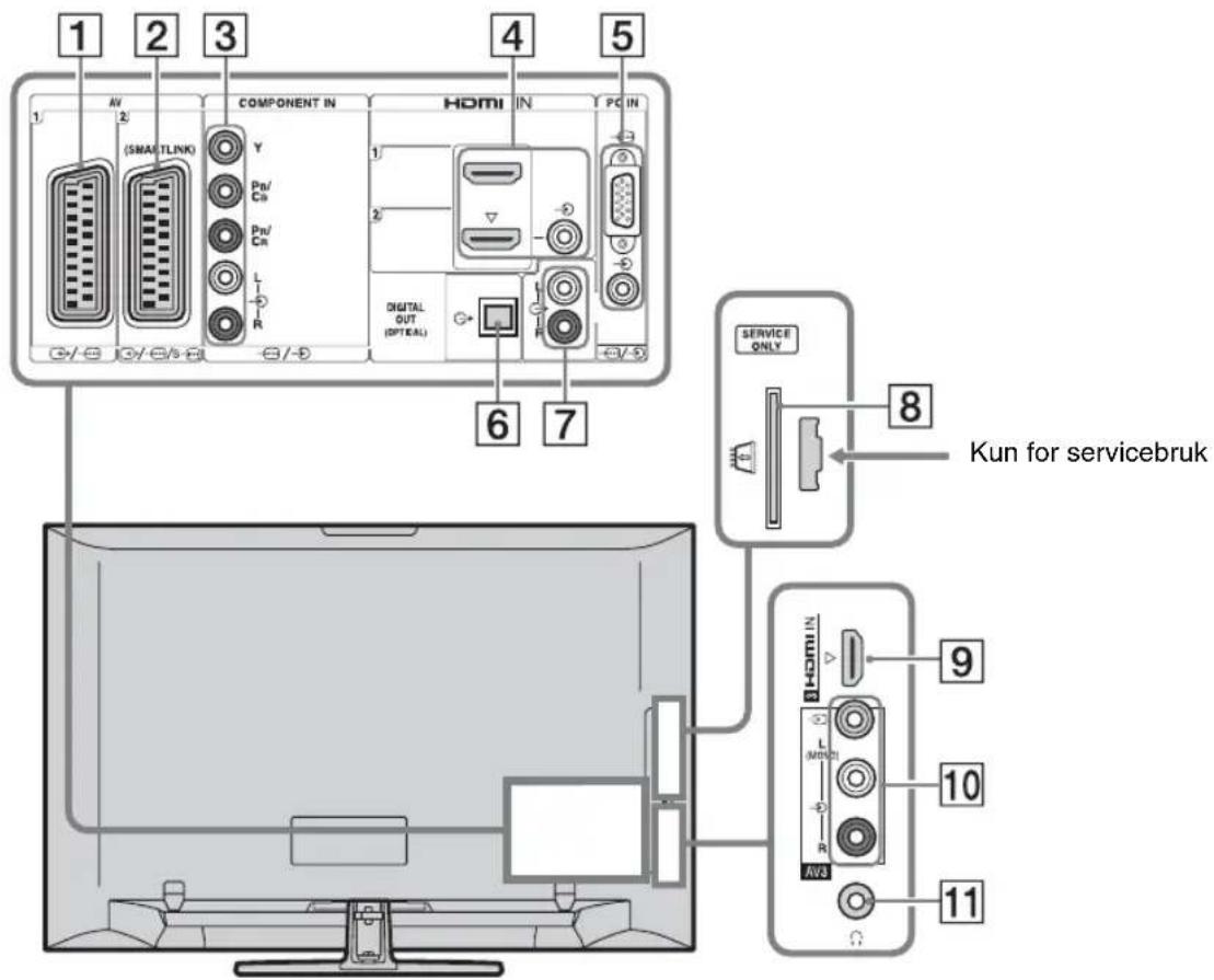 1 2 3 4 5 COMPONENT IN SMA/TLINK PV/ Cn PV/ Cn L R DIGITAL OUT (OPTICAL) HDMI IN PC IN 6 7 SERVICE ONLY 8 Kun for servicebruk 9 L MOS R AVA 10 11