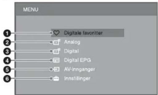 MENU 1 Digitale favoritter 2 Analog 3 Digital 4 Digital EPG 5 AV-innganger 6 Innstillinger