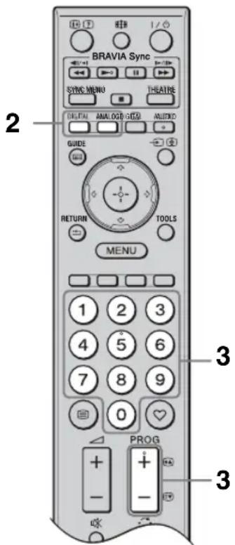 BRAVIA Sync SYNC MENU THEATIDE CALIFAL ANALOG (LTD) AUDIKO GUIDE RETURN TOOLS MENU 1 2 3 4 5 6 7 8 9 0 PROG + - 3 3