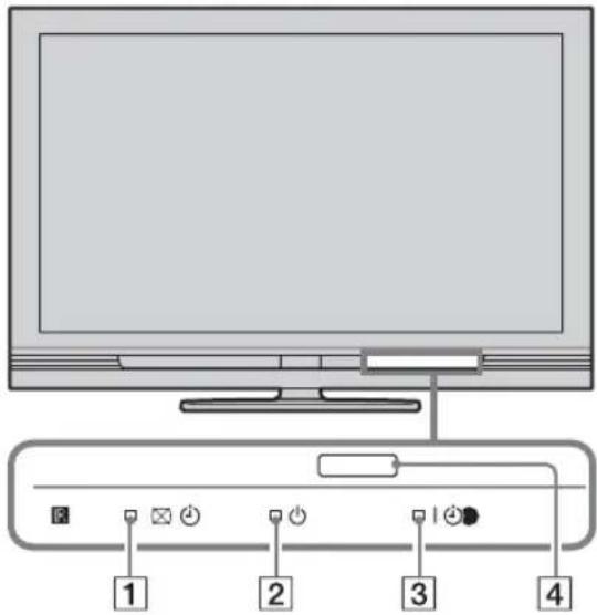 SONY Bravia KDL-40V4000K - Индикаторы - 1