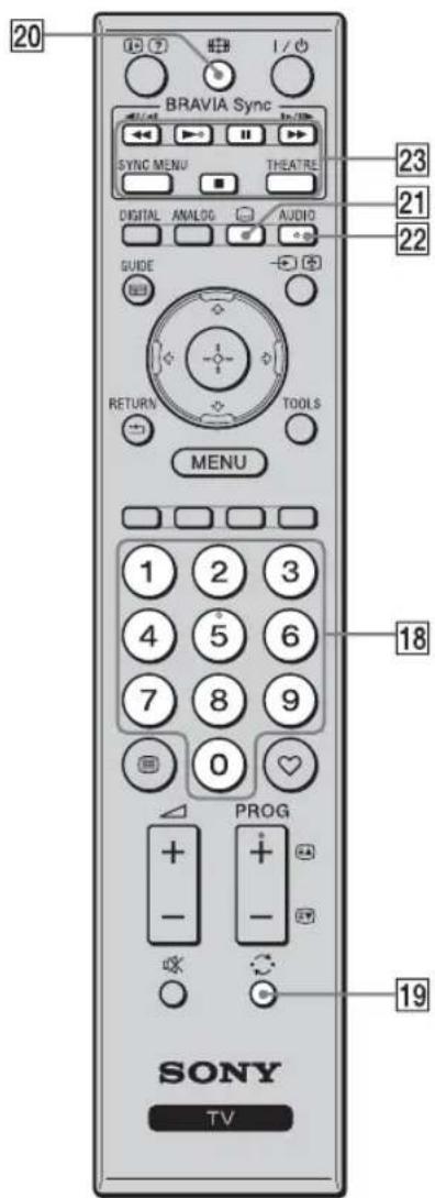20 BRAVIA Sync SYNC MENU THEATRE DIGITAL ANALOG AUDIO GUIDE RETURN TOOLS MENU 1 2 3 4 5 6 7 8 9 0 PROG + - - 19 SONY TV