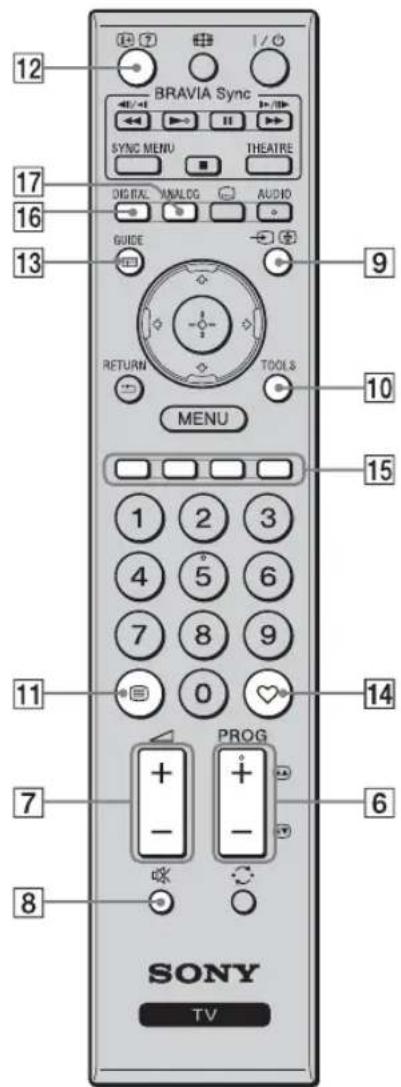 12 BRAVIA Sync SYNC MENU THEATRE 17 DIGITAL ANALOG AUDIO 16 GUIDE 9 RETURN TOOLS 10 MENU 15 1 2 3 4 5 6 7 8 9 0 11 PROG 7 - + 6 8 SONY TV