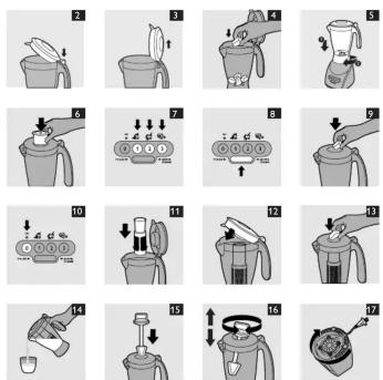 Illustration showing a 16-step cooking process for a blender, with numbered steps from preparation to final packaging.
