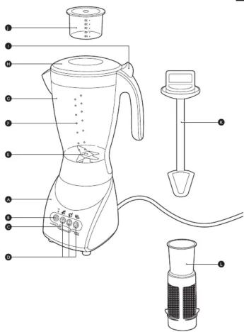 Labeled diagram of a blender with numbered parts and measurement markings