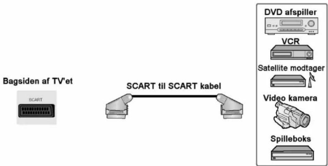 Amitech 25318 - Tilslutning via SCART kabel - 1