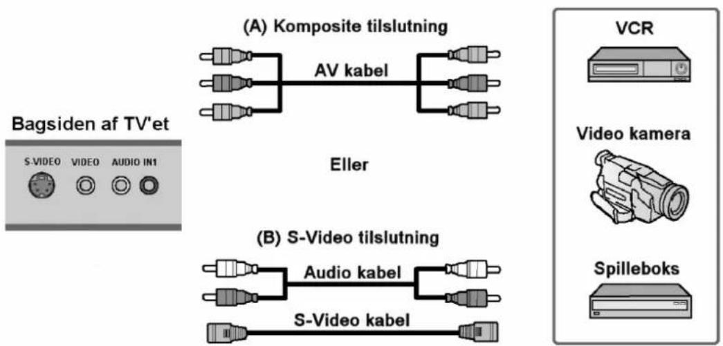 Amitech 25318 - Tilslutning via komposite eller S-video kabel - 1
