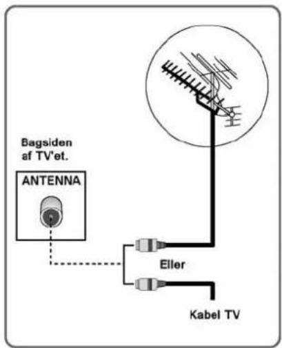 Amitech 25318 - Tilslutning af antennekabel - 1