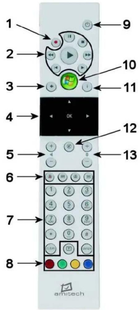 Amitech HomeCenter Living 440 - FjernbetjeningtilMediaCenter - 1