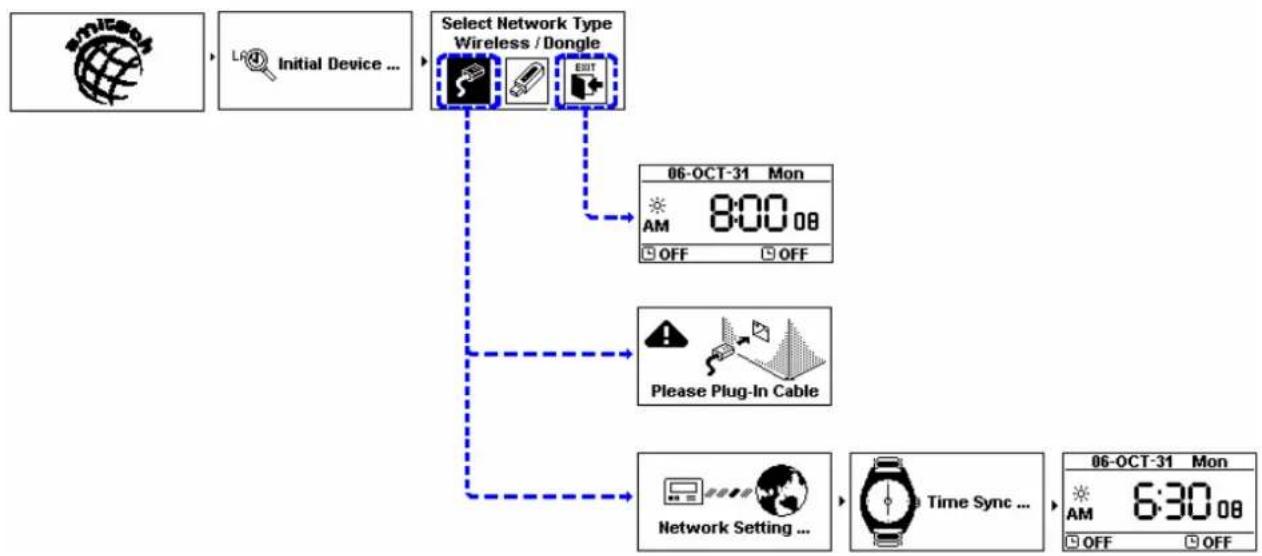Amitech Internet Audio system 310 - Første opstart - 1