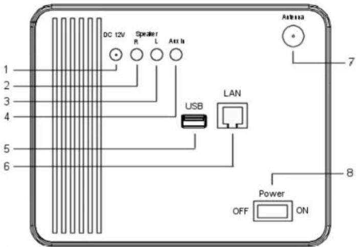 Amitech Internet Audio system 310 - Kapitel 2 - 1