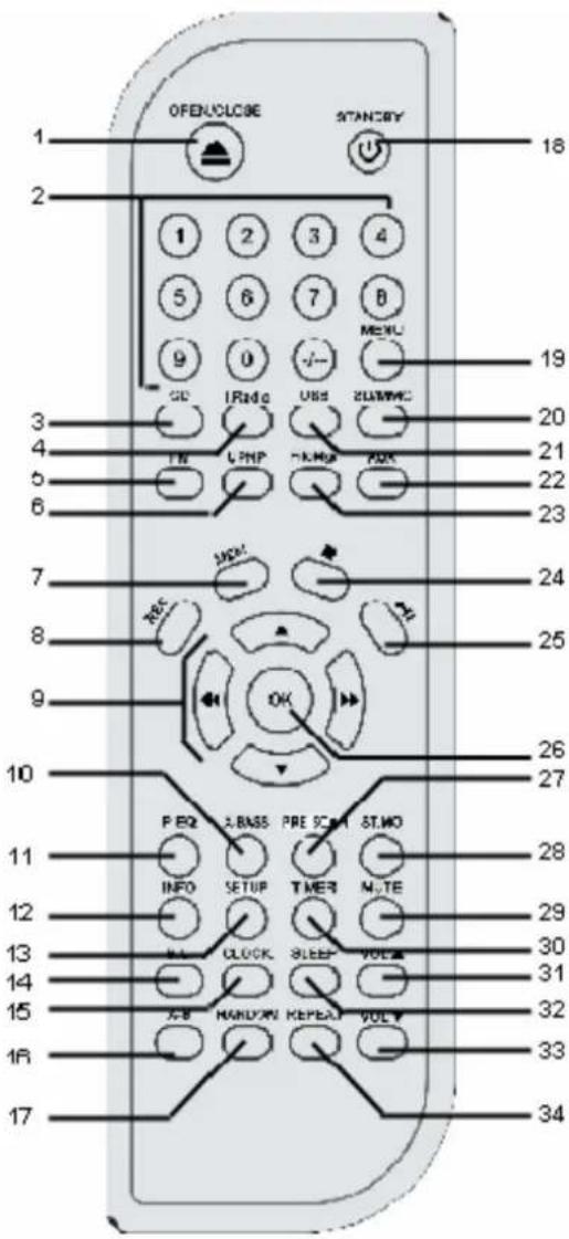 Amitech Internet Audio system 310 - Fjernbetjeningen - 1