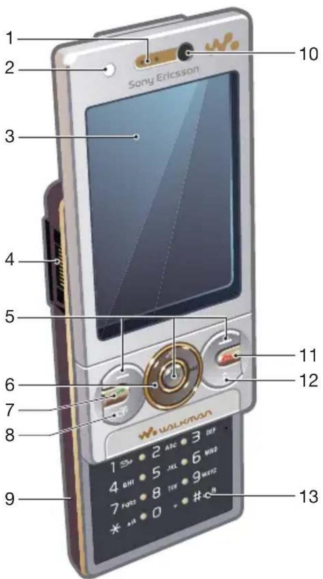 1 2 3 4 5 6 7 8 9 10 Sony Ericsson 11 12 WALKMAN 13