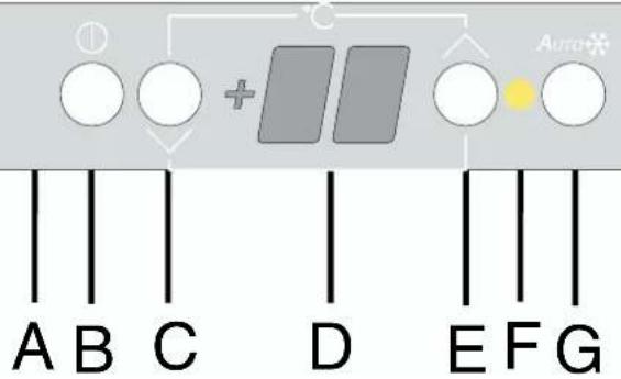A B C D E F G Auto
