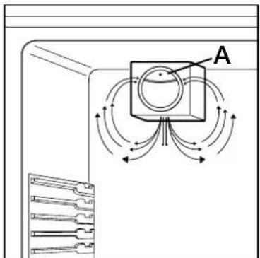 Diagram showing magnetic field lines around a circular component labeled A, with arrows indicating direction and a separate row of pins below.