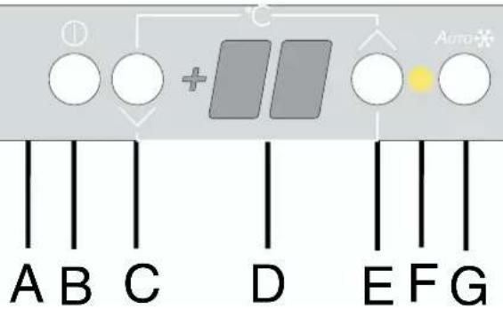 A B C D E F G Auto*