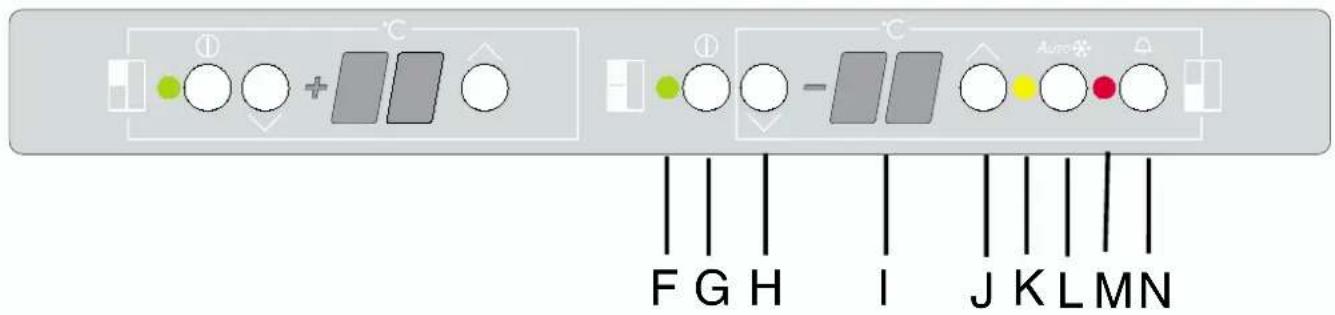 ① ● ○ ○ + □ □ ① ● ○ ○ - □ □ Aure F G H I J K L M N