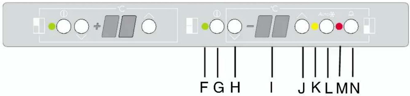 F G H I J K L M N Auto