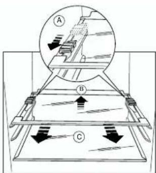Technical diagram showing a mechanical assembly with labeled components A, B, and C, including directional arrows indicating motion or force.