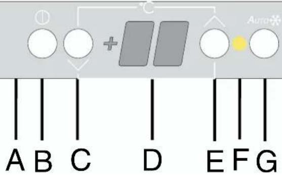 DE DIETRICH PSS300 - Panel de mando - 1