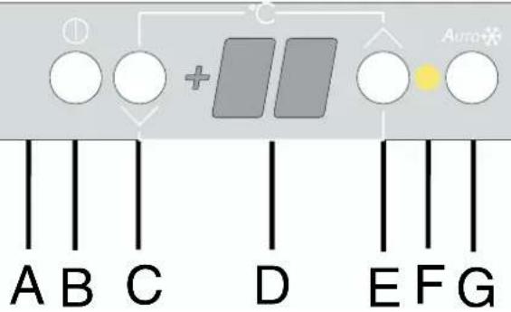 DE DIETRICH PSS300 - Limpeza das partes internas - 1