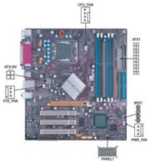 CPU_FAN ATX12V SYS_FAN SPK1 PWR_FAN PANEL1