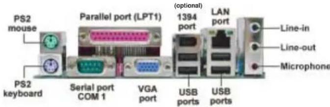PS2 mouse PS2 keyboard Parallel port (LPT1) Serial port COM 1 VGA port (optional) 1394 port LAN port USB ports USB ports Line-in Line-out Microphone