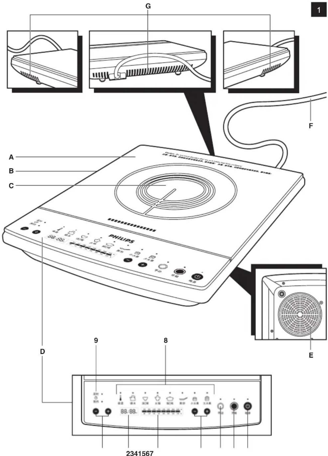 PHILIPS A B C D E 2341567