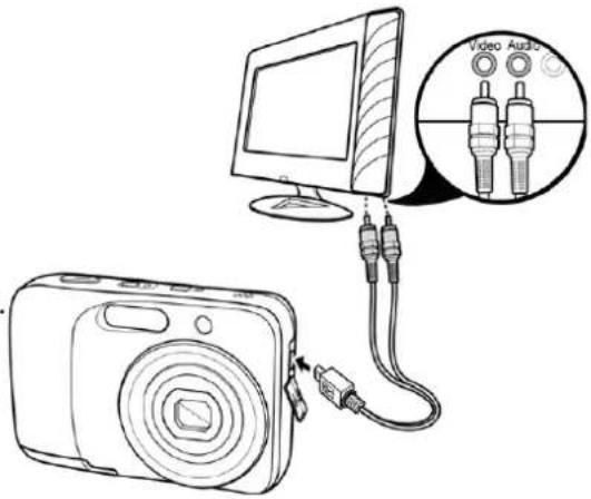 Diagram showing a digital camera connected to a computer via two audio connectors, with an inset showing the video and audio device.
