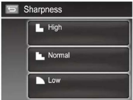 Sharpness High Normal Low