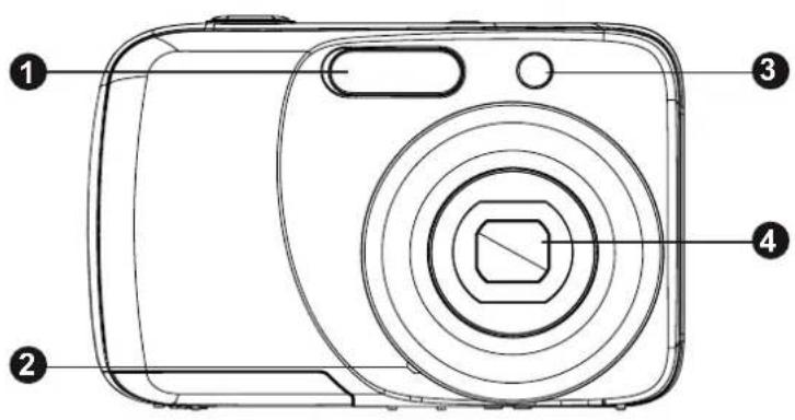 Diagram of a digital camera with numbered parts labeled 1 to 4 for identification.